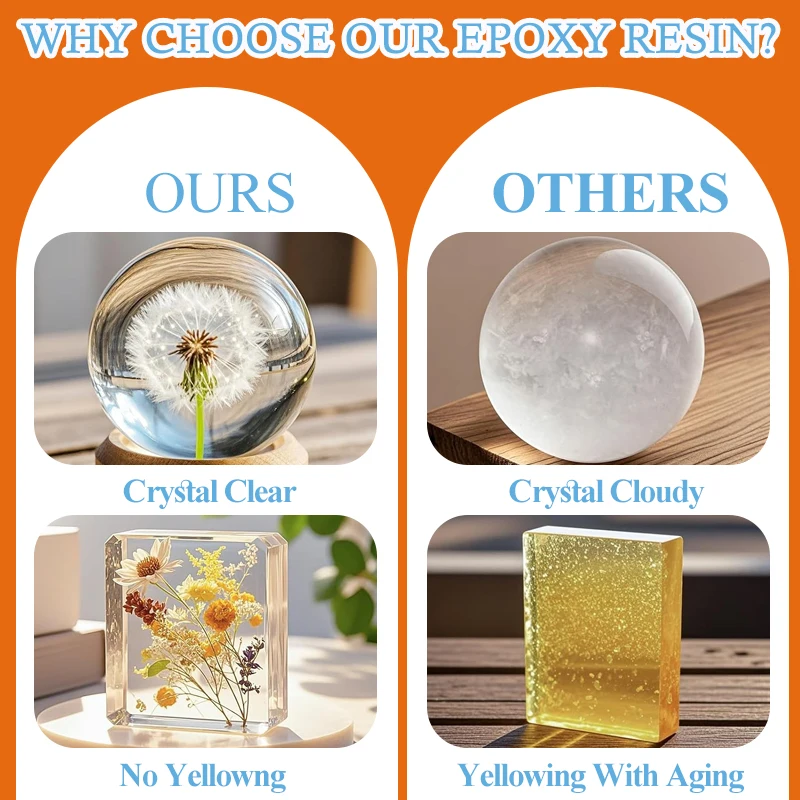 Anti-Yellowing Crystal Clear E - مراجعة Resin Art And Jewelry وسعره