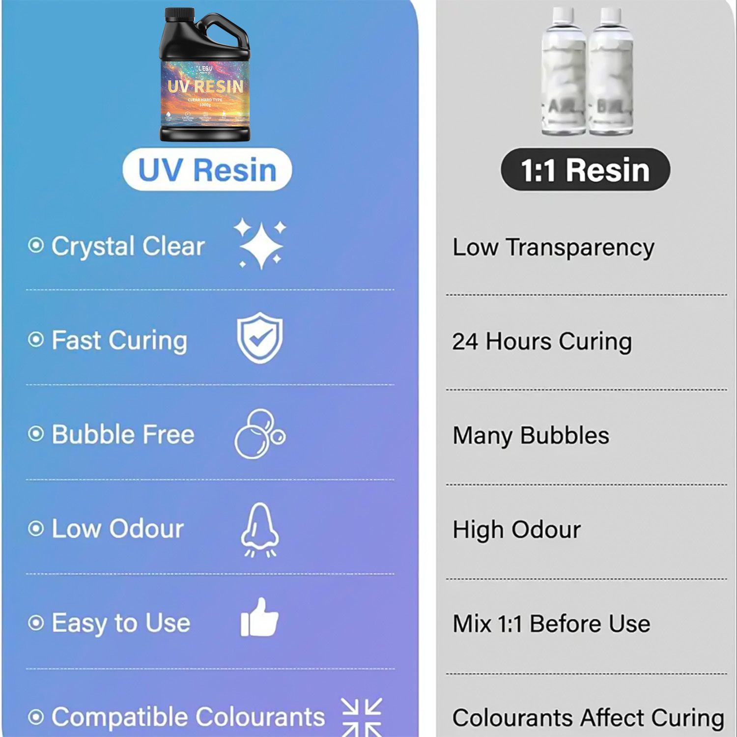 100/200/500/1000g UV Epoxy Res - مراجعة Resin Art Acrylic وسعره